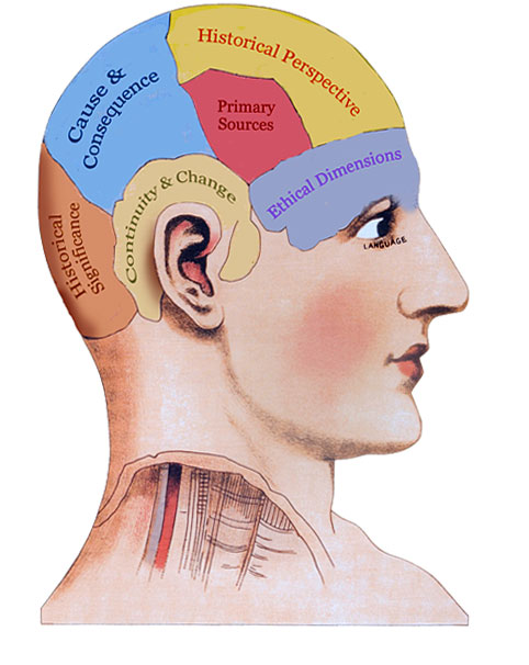 HISTORICAL THINKING CONCEPTS | Historical Thinking Project