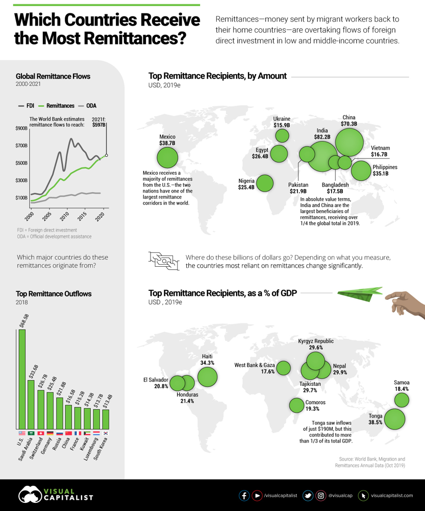 Mapped: The Ins and Outs of Global Remittance Flows